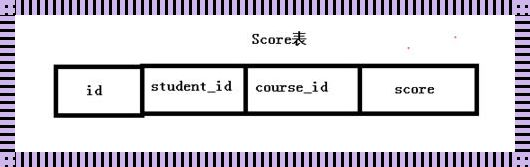 联合主键：全力打造数据关系的稳固基石