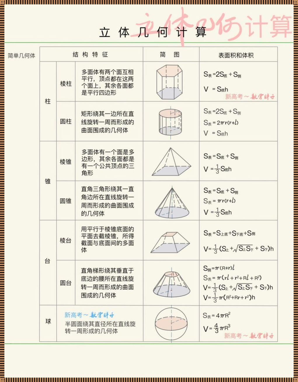 高中立体几何公式的魔力与魅力