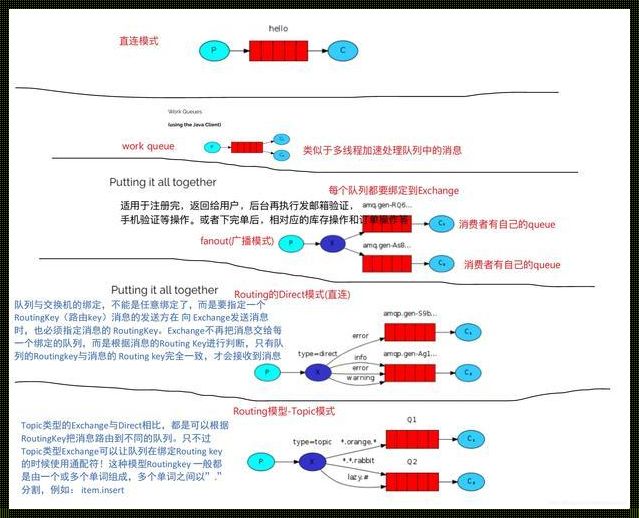 RabbitMQ五种消息模型：探索与实践