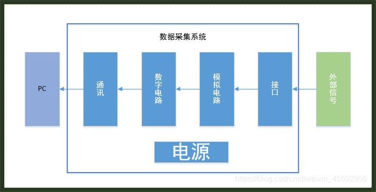 数据采集的基本方法：探寻信息的有效途径