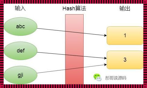 获取string的长度：探究字符串长度的奥秘