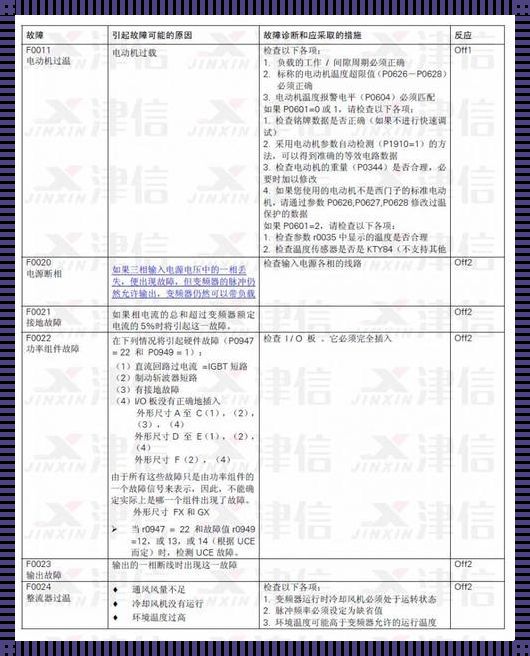 西门子828D常用代码大全：开启智能制造业新篇章