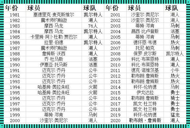 NBA球星荣誉排名：辉煌成就背后的故事