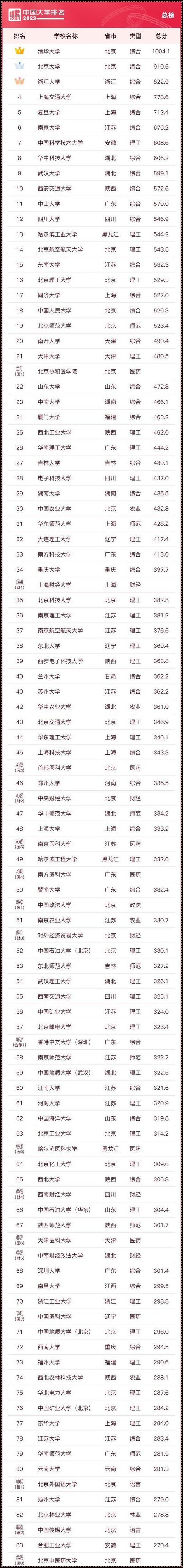 透视2023年中国大学排行榜：寻找未来教育的航标