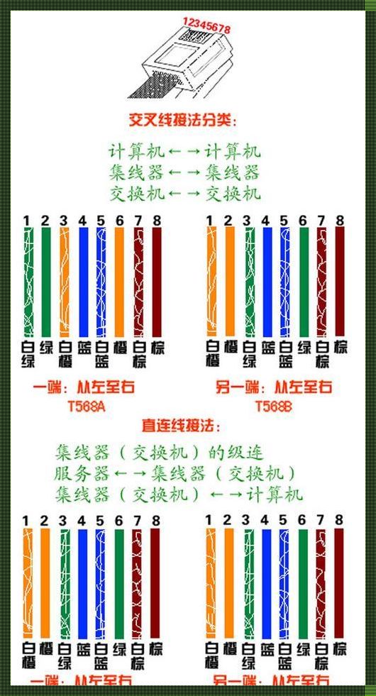 网线水晶头接法顺序口诀：揭秘网络世界的神秘纽带