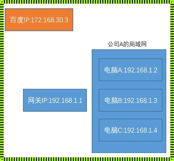 如何判断公网IP还是私网IP：一个深入浅出的指南