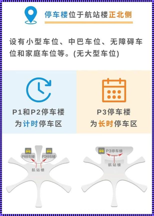 探寻大兴机场P3停车场的奥秘