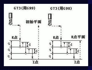 海德汉镗孔循环格式：探索与争鸣