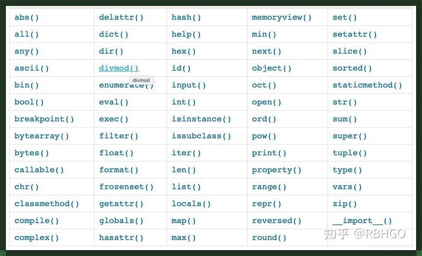 Python库函数：编程世界的“仁心良药”