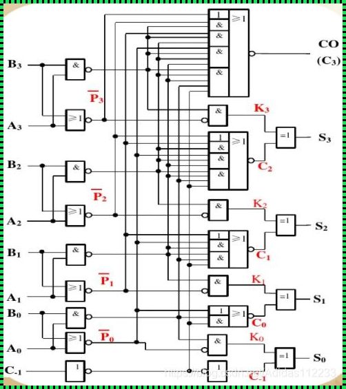 全加器的逻辑图解析：数字电路的基础