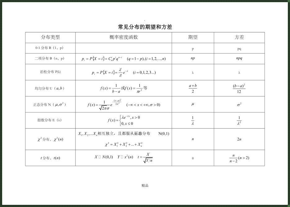 t分布的期望与方差：揭秘