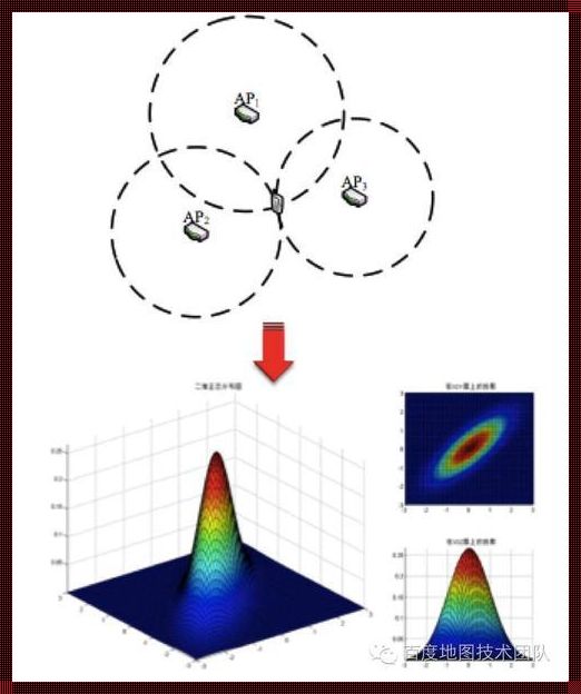 三角定位原理：大规模应用的精准之路