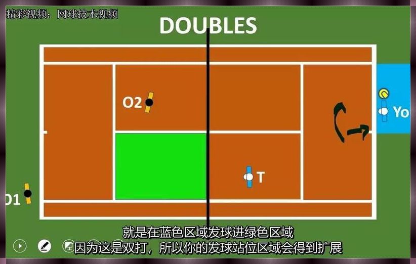 网球站位图解：深入解析网球比赛中的关键策略