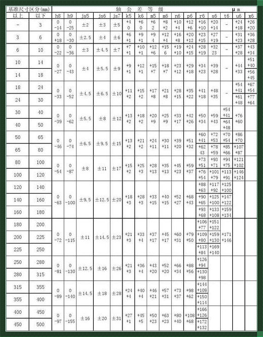 公差里面什么是基本尺寸