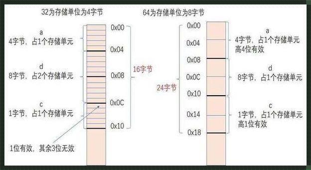 储存容量单位从小到大