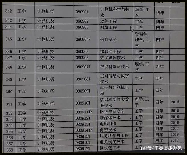 计算机类17个专业哪个最好：探索与发现