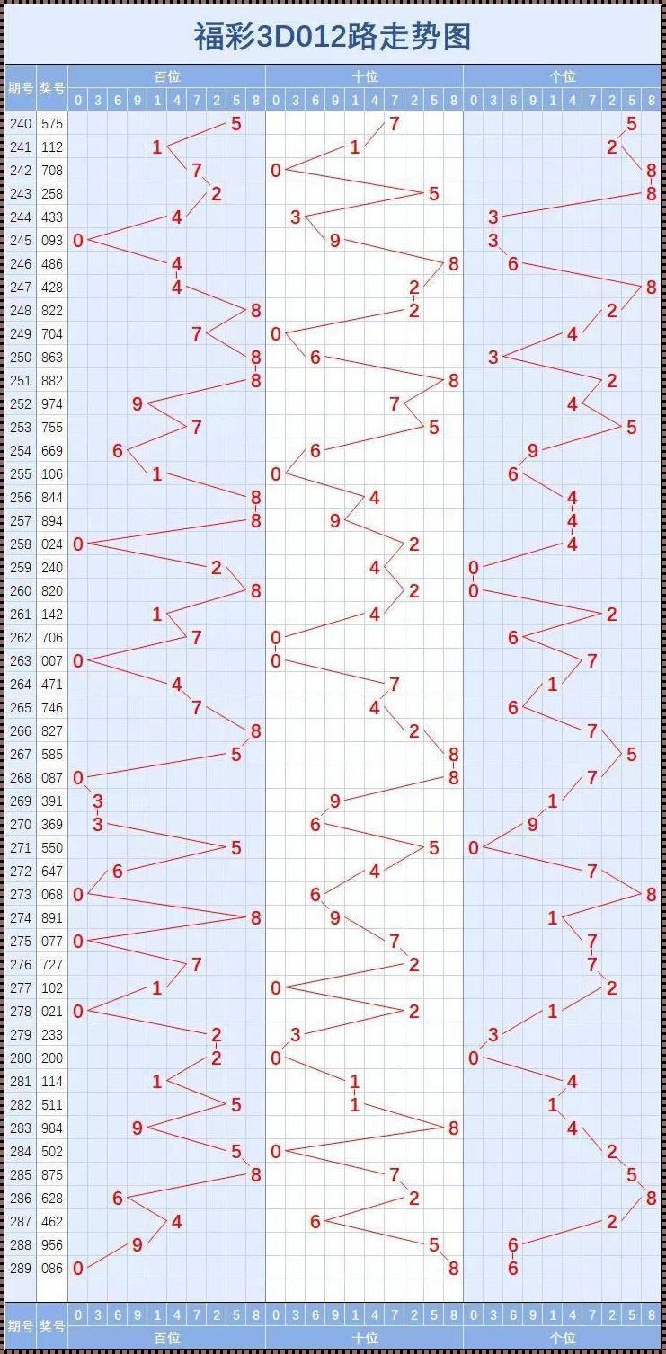 3d基本走势图(专业连线版)彩宝网：探寻数字背后的奥秘