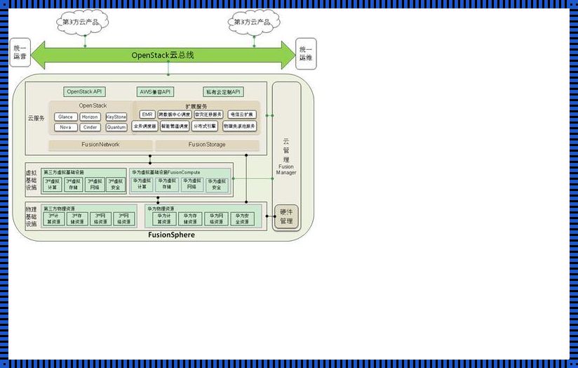 华为放弃OpenStack：一次战略调整的深层解读