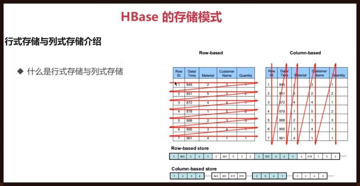 数据库行表和列表的区别：揭秘神秘面纱