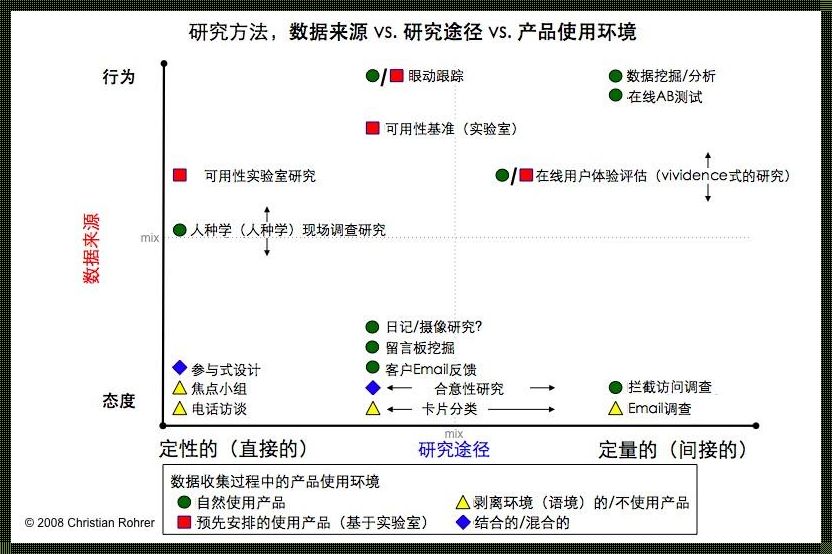 体验研究方法有哪些：探索与启示