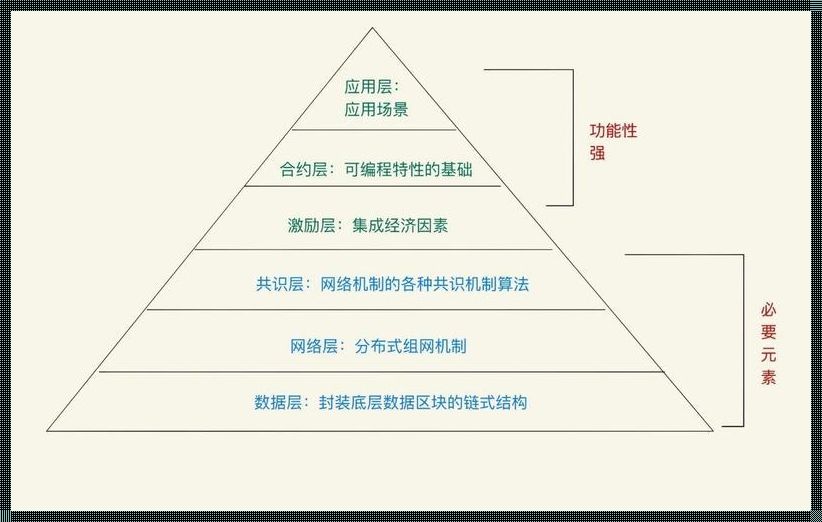 前端区块链技术通俗讲解：揭秘区块链的神奇魅力