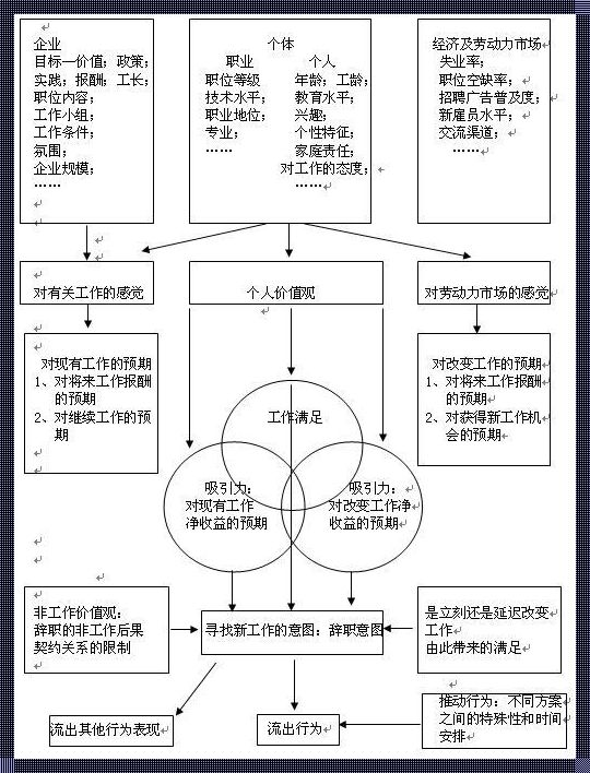 影响人力资源的因素有哪些