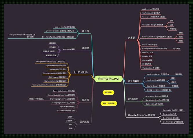 游戏开发职位：揭开神秘面纱