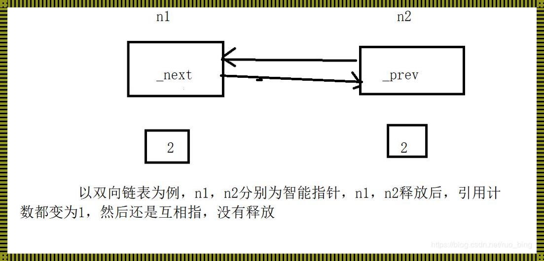 智能指针析构的神秘面纱