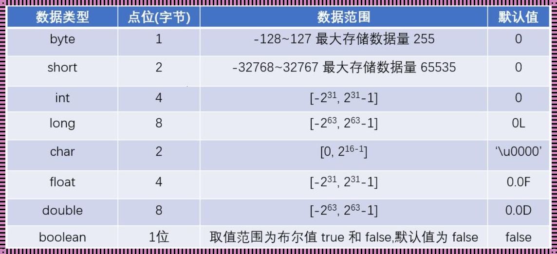 数据备份：按数据类型划分的深度解析