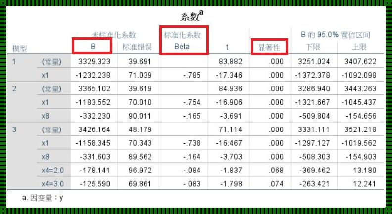 多组哑变量如何纳入回归