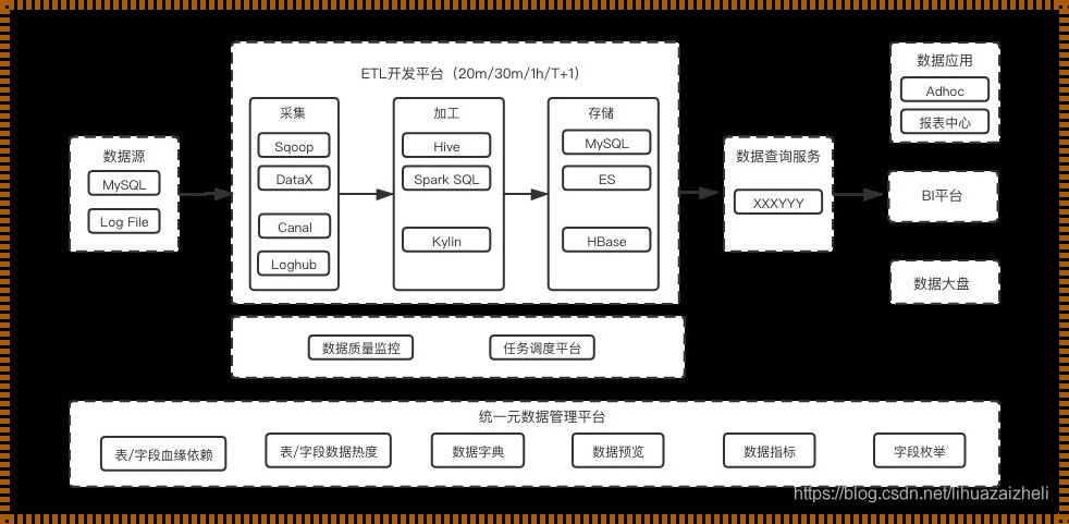 揭秘：Hive——建立在巨人肩膀上的数据仓库