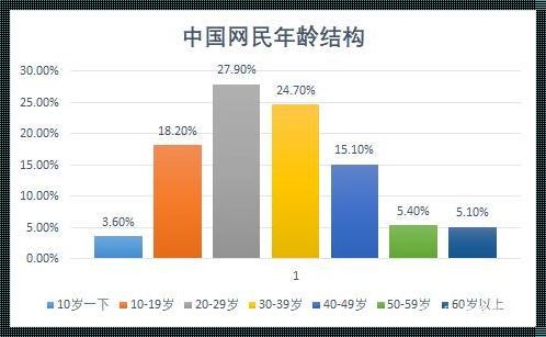 年龄是定距数据还是定比数据