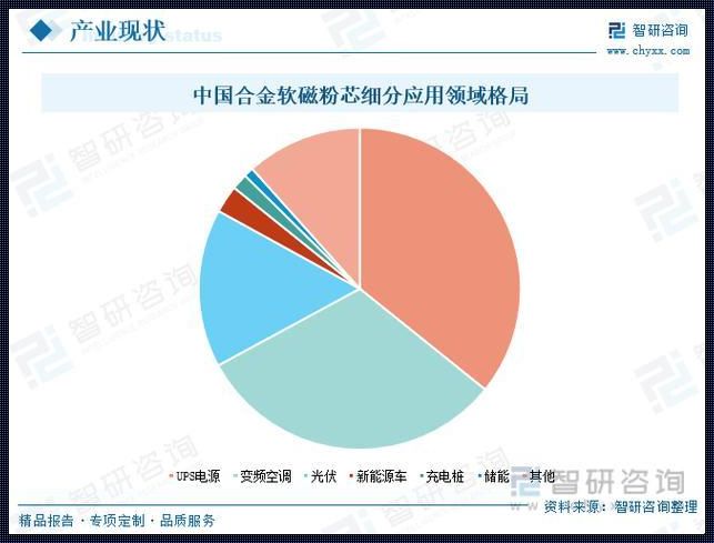 未来需求量最大的行业：绿色能源的崛起