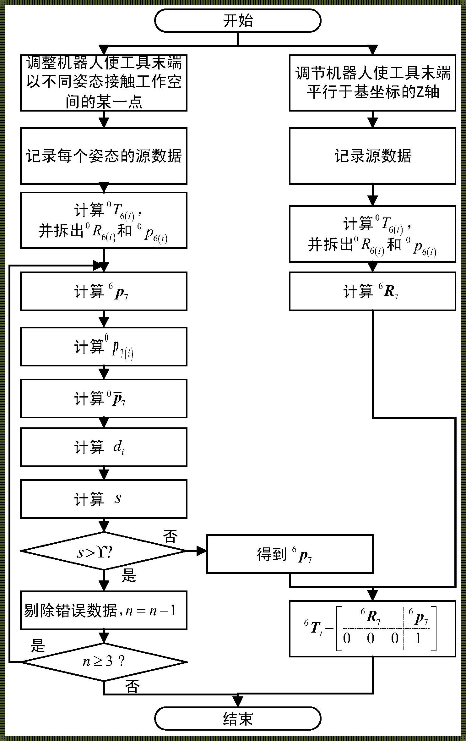 工具坐标系标定的艺术与实践