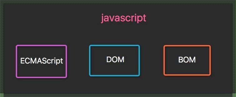 探讨：JS与Java，究竟难易几何？