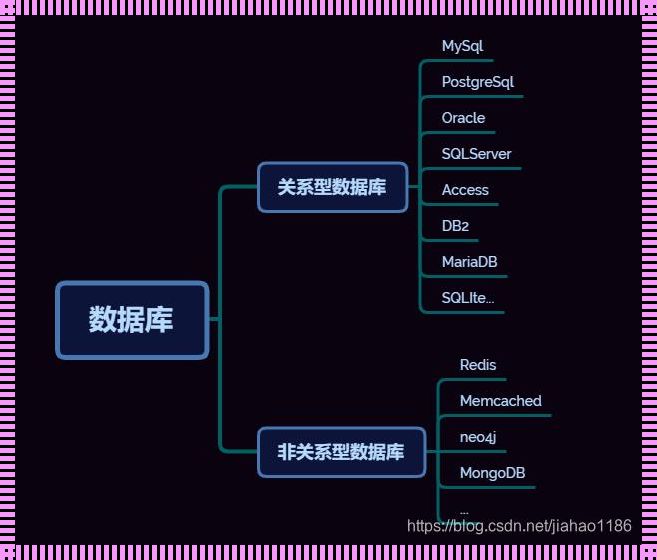 5种常用关系型数据库：探索与解析