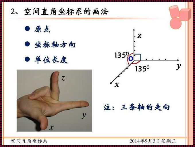 XYZ轴手势图：揭开展示未知世界的神秘面纱