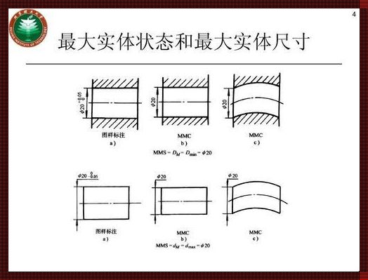 位置度最大实体M的理解探秘