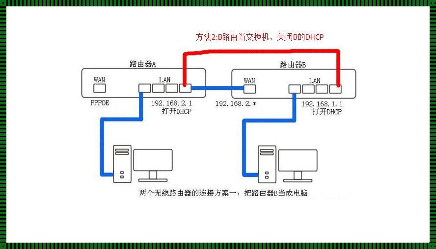 两个无线路由器桥接教程详细