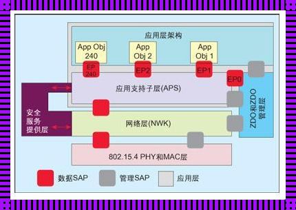 主板设置网络堆栈模式：深入解析与影响剖析