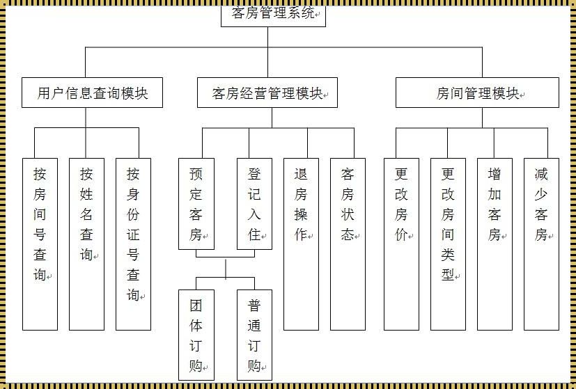 Java酒店管理系统课程设计的探索与实践