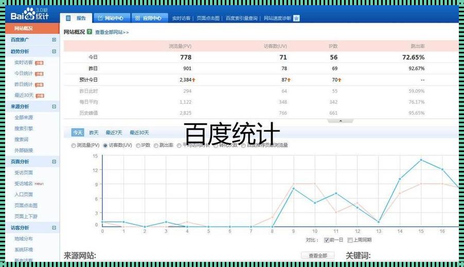 网站流量统计：洞察用户行为的艺术