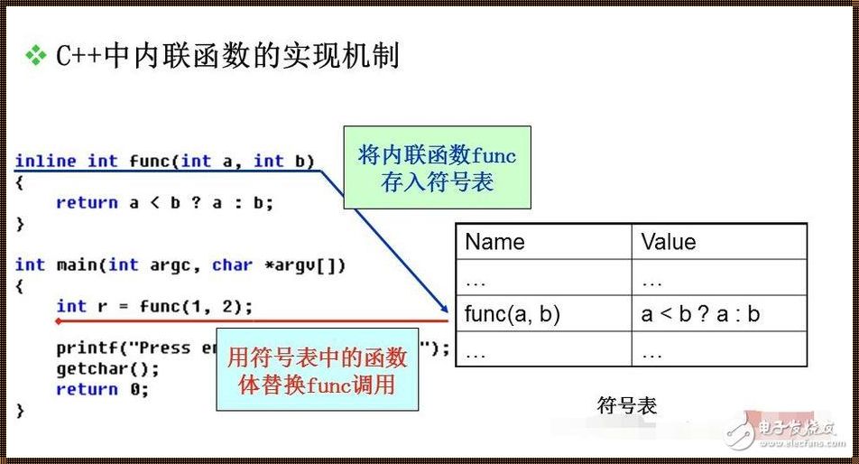 内联函数：揭秘高效编程的秘密武器