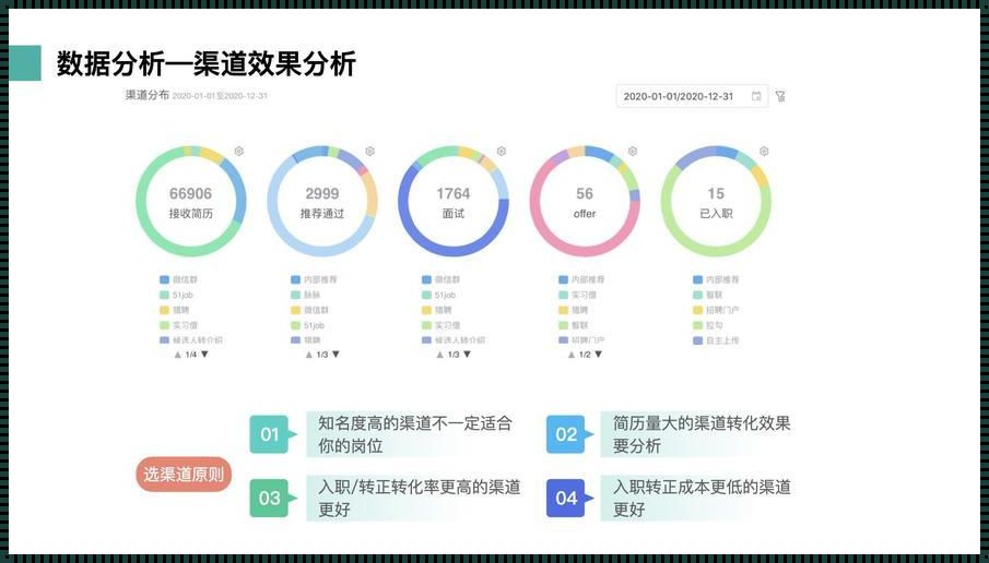 企业数据来源有哪些渠道