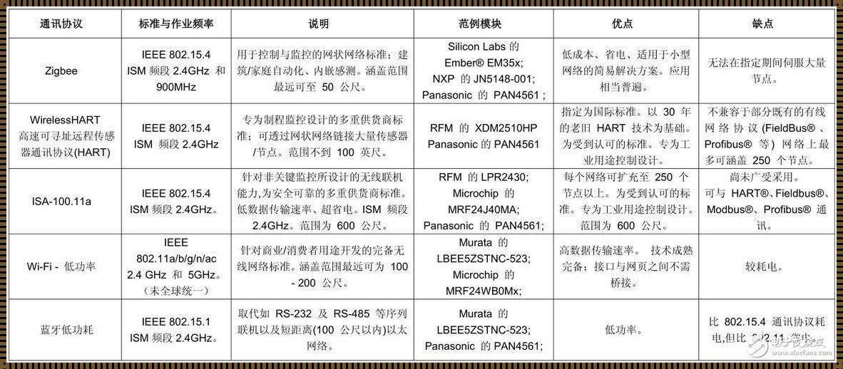 常见的通信协议：深入解析与探索