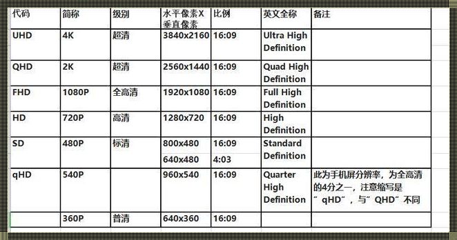 分辨率像素换算：探秘视觉世界的背后