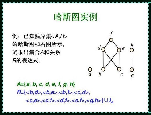 证明包含关系是偏序关系