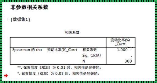 SPSS相关性矩阵怎么看：探索数据之间的关联