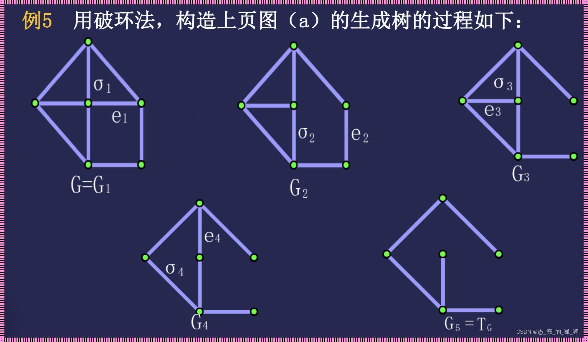 图论的意义：揭开神秘面纱