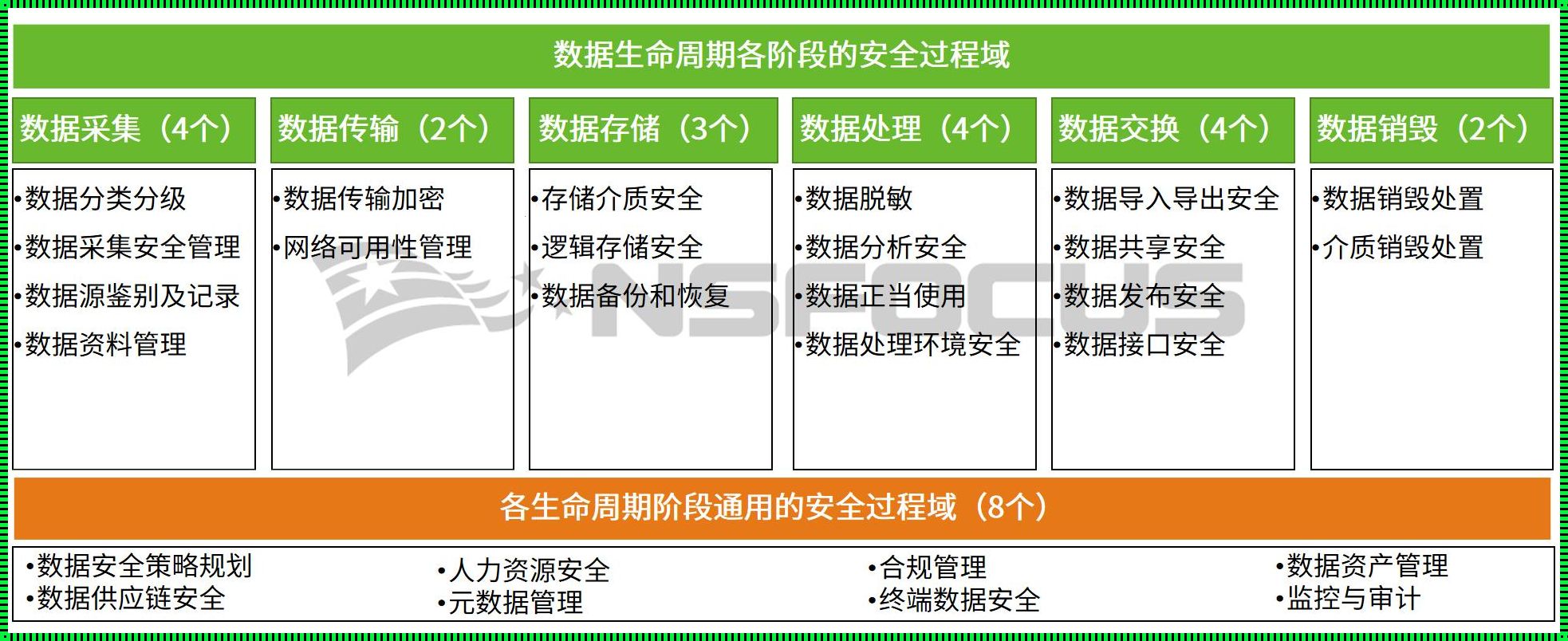 数据安全的四个等级分类：深入解析与探讨